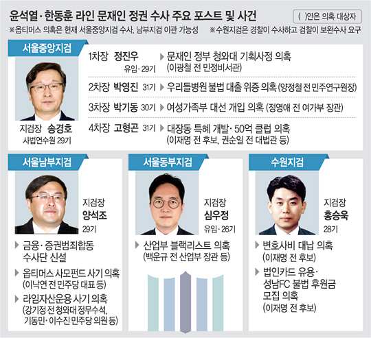 한동훈 라인.jpg